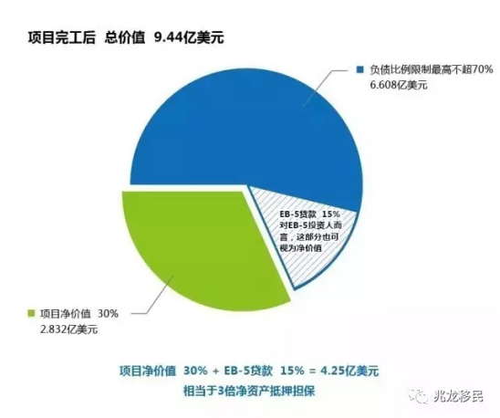 兆龍喜訊：紐約長(zhǎng)島鐵獅門哥譚中心項(xiàng)目獲美國(guó)移民I-924核準(zhǔn)