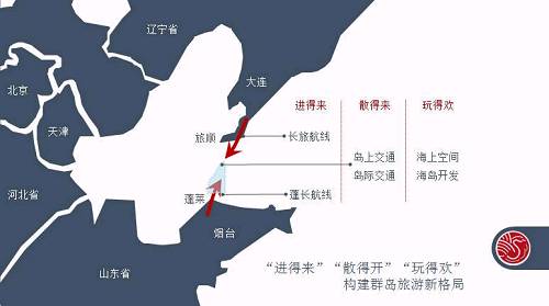 首先是“進(jìn)得來”方面，此前長島游客95%以上走南線通道，自蓬萊上島，主要停留在南長山島、北長山島。而北部灣旅計劃開通北線通道，北線通道將大大拉近了長島和旅順、大連等地的距離，相當(dāng)于新開辟了遼寧甚至整個東北客源地。更有利的是，南北線的貫通，使長島從單線上的旅游目的地變身為環(huán)線上的目的地，未來長島可嫁接更多山東、遼寧的旅游資源，創(chuàng)造更多精彩玩法。